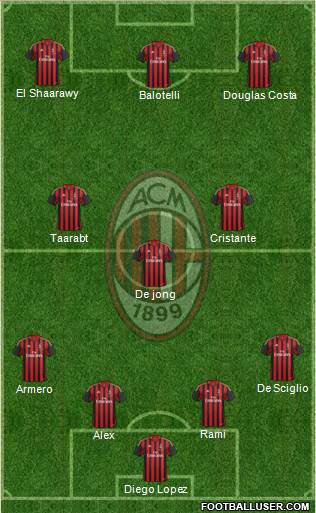 A.C. Milan Formation 2014