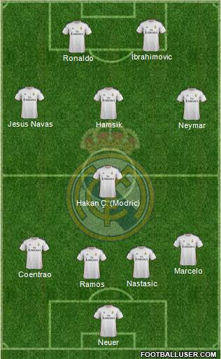 Real Madrid C.F. Formation 2014