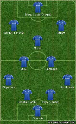 Chelsea Formation 2014