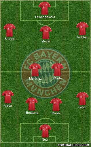 FC Bayern München Formation 2014