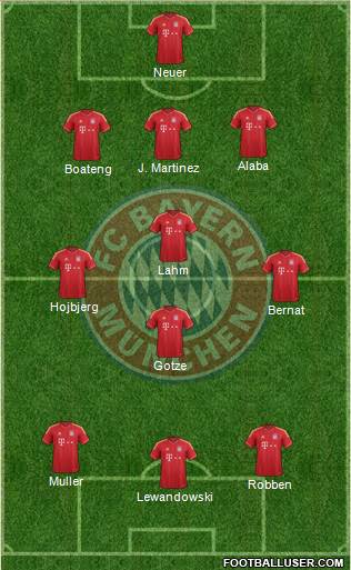 FC Bayern München Formation 2014