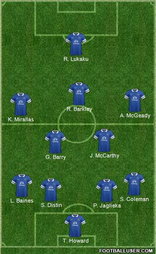 Everton Formation 2014