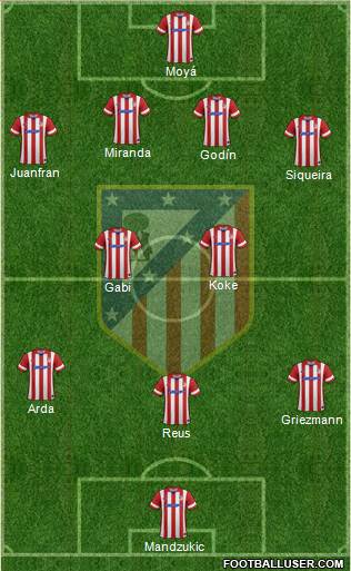 C. Atlético Madrid S.A.D. Formation 2014