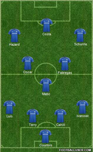 Chelsea Formation 2014