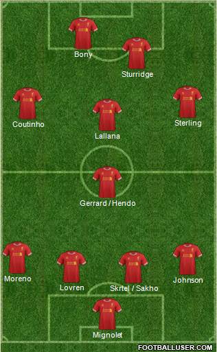 Liverpool Formation 2014