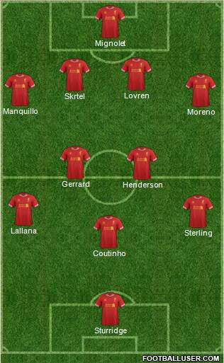 Liverpool Formation 2014