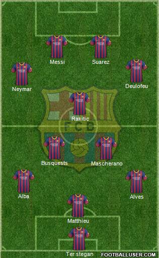 F.C. Barcelona Formation 2014