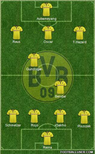 Borussia Dortmund Formation 2014