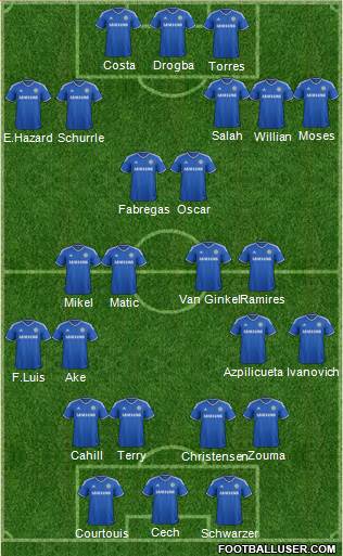 Chelsea Formation 2014