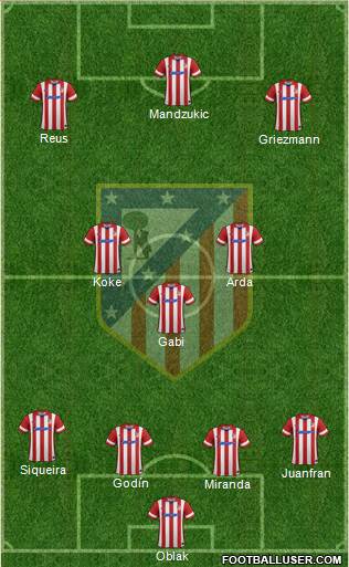 C. Atlético Madrid S.A.D. Formation 2014