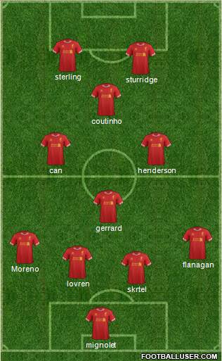 Liverpool Formation 2014