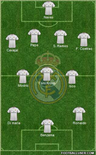 Real Madrid C.F. Formation 2014