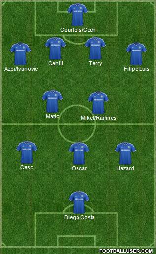 Chelsea Formation 2014