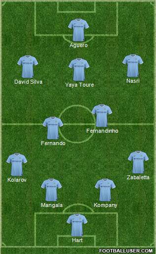 Manchester City Formation 2014