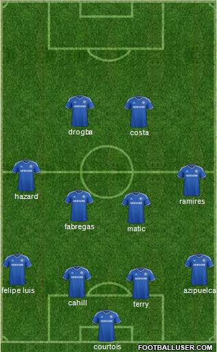 Chelsea Formation 2014