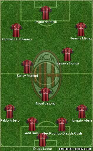 A.C. Milan Formation 2014