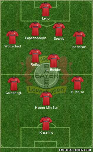 Bayer 04 Leverkusen Formation 2014