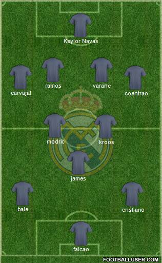 Real Madrid C.F. Formation 2014