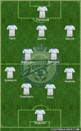 Zenit St. Petersburg Formation 2014