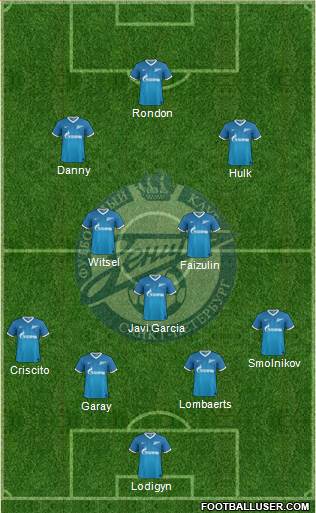 Zenit St. Petersburg Formation 2014