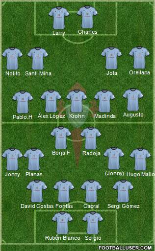 R.C. Celta S.A.D. Formation 2014