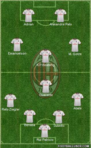 A.C. Milan Formation 2014