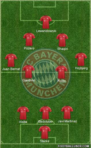 FC Bayern München Formation 2014