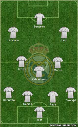 Real Madrid C.F. Formation 2014