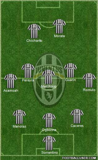 Juventus Formation 2014