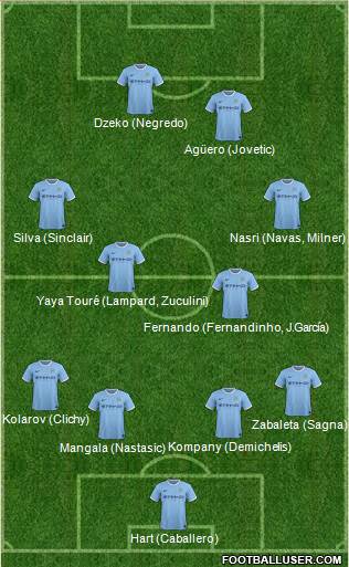 Manchester City Formation 2014