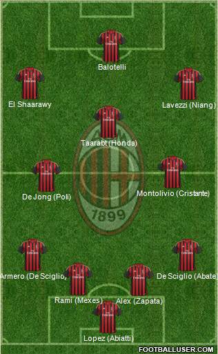 A.C. Milan Formation 2014