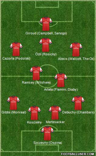Arsenal Formation 2014