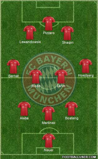 FC Bayern München Formation 2014