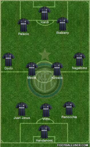 F.C. Internazionale Formation 2014