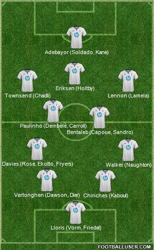 Tottenham Hotspur Formation 2014
