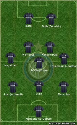 F.C. Internazionale Formation 2014