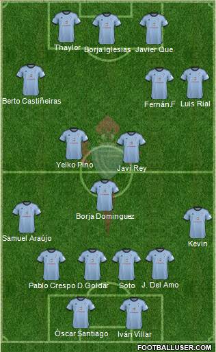 R.C. Celta S.A.D. Formation 2014