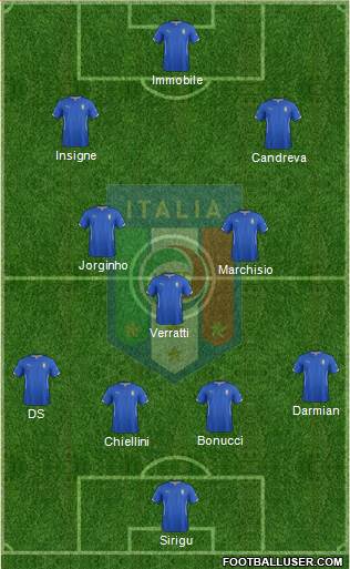 Italy Formation 2014