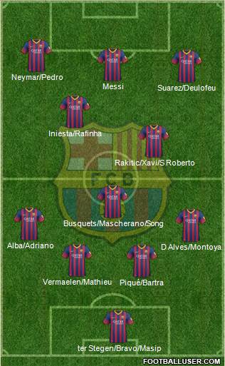 F.C. Barcelona Formation 2014