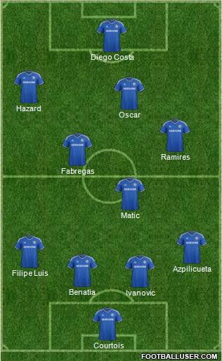 Chelsea Formation 2014
