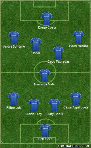Chelsea Formation 2014