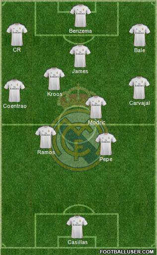 Real Madrid C.F. Formation 2014