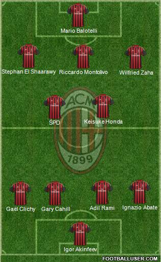 A.C. Milan Formation 2014
