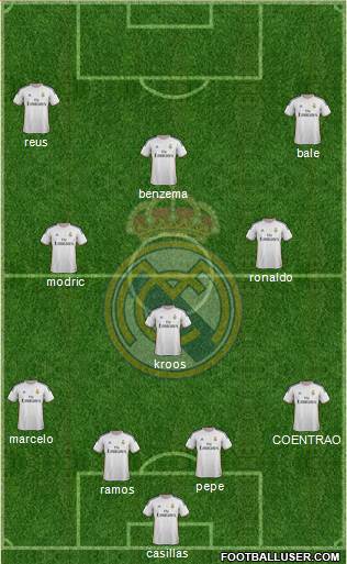 Real Madrid C.F. Formation 2014