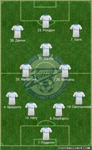 Zenit St. Petersburg Formation 2014