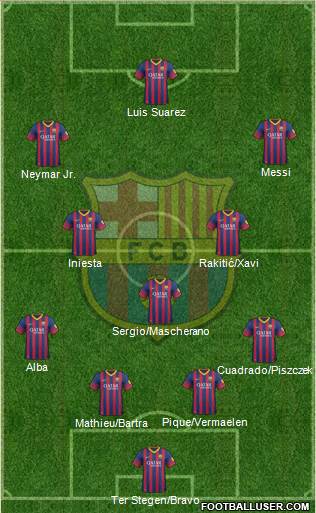 F.C. Barcelona Formation 2014
