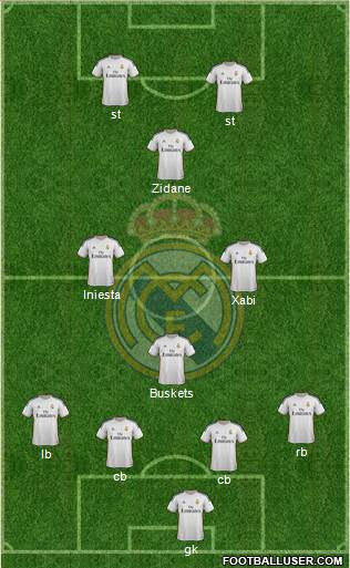 Real Madrid C.F. Formation 2014