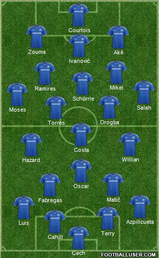 Chelsea Formation 2014