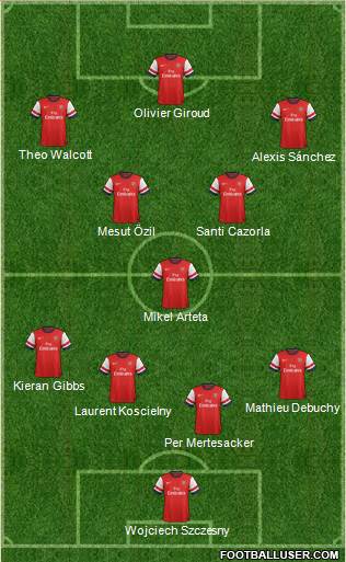Arsenal Formation 2014