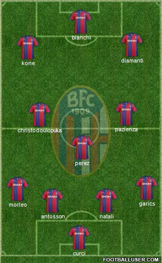 Bologna Formation 2014